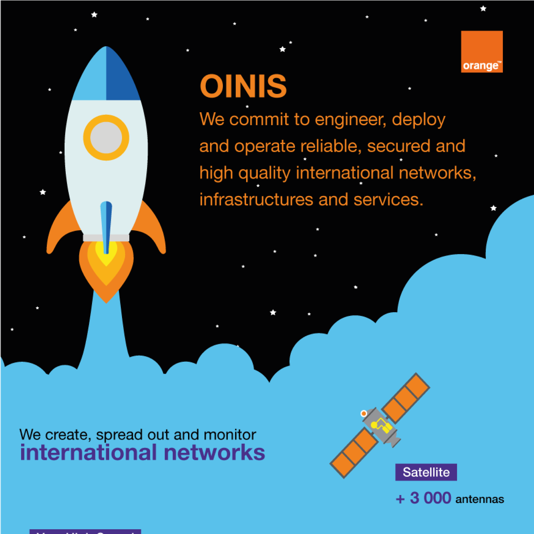 Création d’une infographie – OINIS, Orange